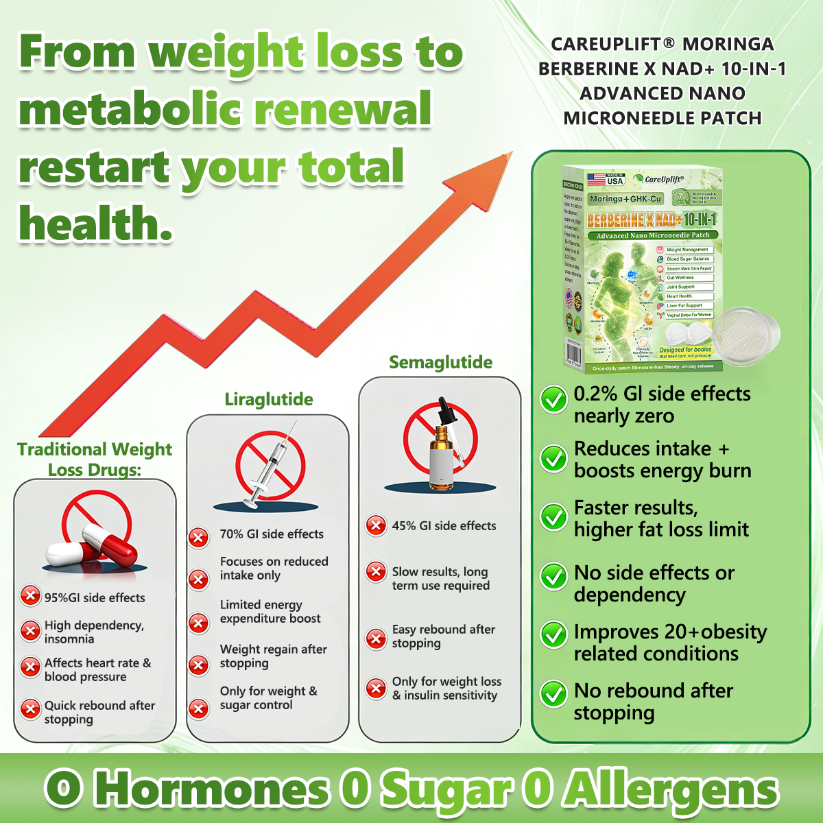 CareUplift® Daily Wellness Patch